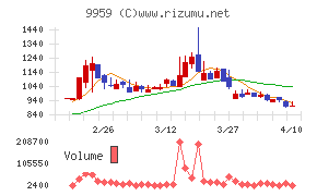 アシードホールディングス