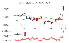 ファーストリテイリング