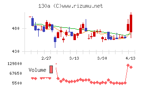 Ｖｅｒｉｔａｓ　Ｉｎ　Ｓｉｌｉｃｏ