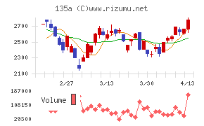 ＶＲＡＩＮ　Ｓｏｌｕｔｉｏｎ