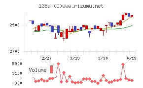 光フードサービス