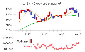 トライアルホールディングス