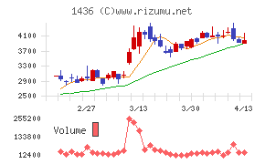 グリーンエナジー＆カンパニー