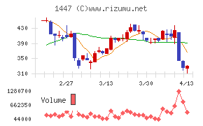ＳＡＡＦホールディングス