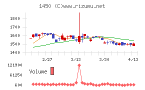 ＴＡＮＡＫＥＮ