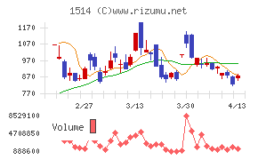 住石ホールディングス