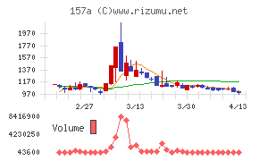 グリーンモンスター