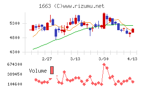 Ｋ＆Ｏエナジーグループ
