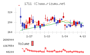 SDSホールディングス