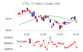 コムシスホールディングス