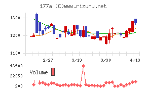 コージンバイオ