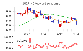 ナカノフドー建設