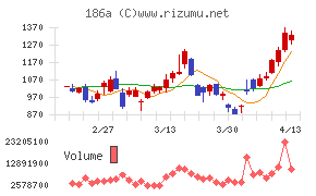 アストロスケールホールディングス