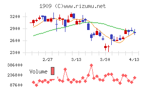 日本ドライケミカル