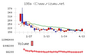 ＰｏｓｔＰｒｉｍｅ