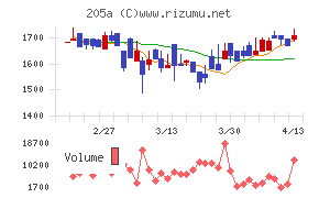 ロゴスホールディングス