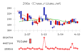 ＰＲＩＳＭ　ＢｉｏＬａｂ