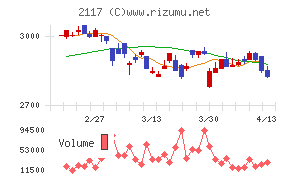 ウェルネオシュガー