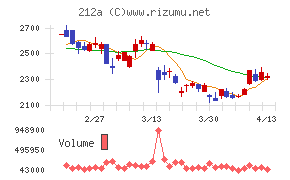 フィットイージー