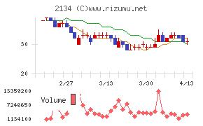 北浜キャピタルパートナーズ