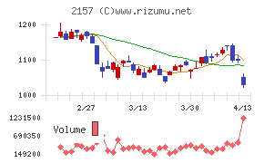 コシダカホールディングス