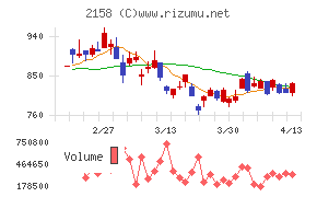 ＦＲＯＮＴＥＯ