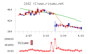 ｎｍｓホールディングス