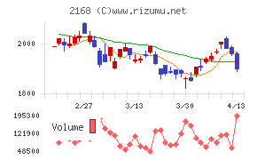 パソナグループ
