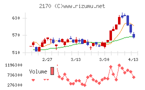 リンクアンドモチベーション