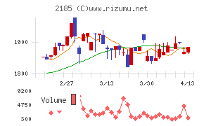 シイエム・シイ