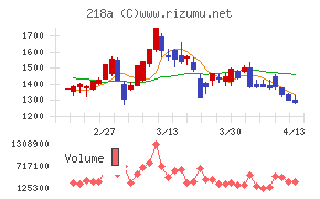 Ｌｉｂｅｒａｗａｒｅ