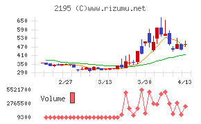 アミタホールディングス