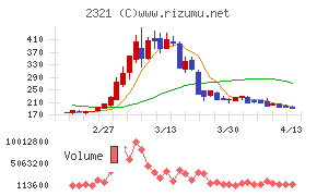 ソフトフロントホールディングス