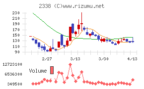クオンタムソリューションズ