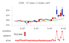 アルバイトタイムス