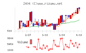 鉄人化ホールディングス