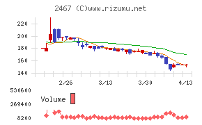 VLCセキュリティ