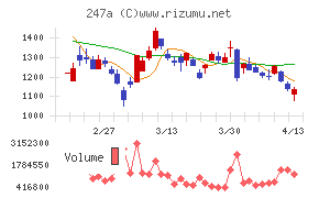 Aiロボティクス