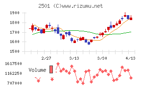 サッポロホールディングス