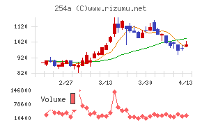 AIフュージョンキャピタルグループ