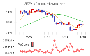 コカ・コーラ　ボトラーズジャパンホールディングス