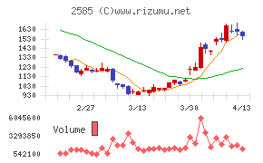 ライフドリンクカンパニー
