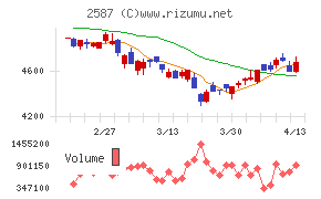 サントリー食品インターナショナル
