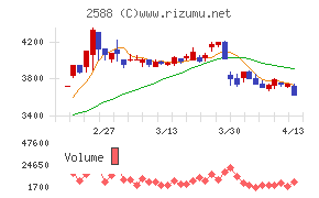 プレミアムウォーターホールディングス