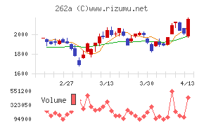 インターメスティック