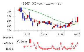 イメージ　ワン