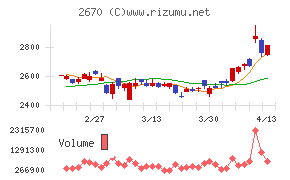 エービーシー・マート