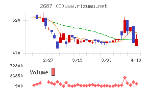 シー・ヴイ・エス・ベイエリア