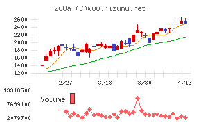 リガク・ホールディングス