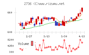 フェスタリアホールディングス